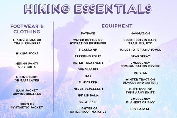 List of Hiking Essentials