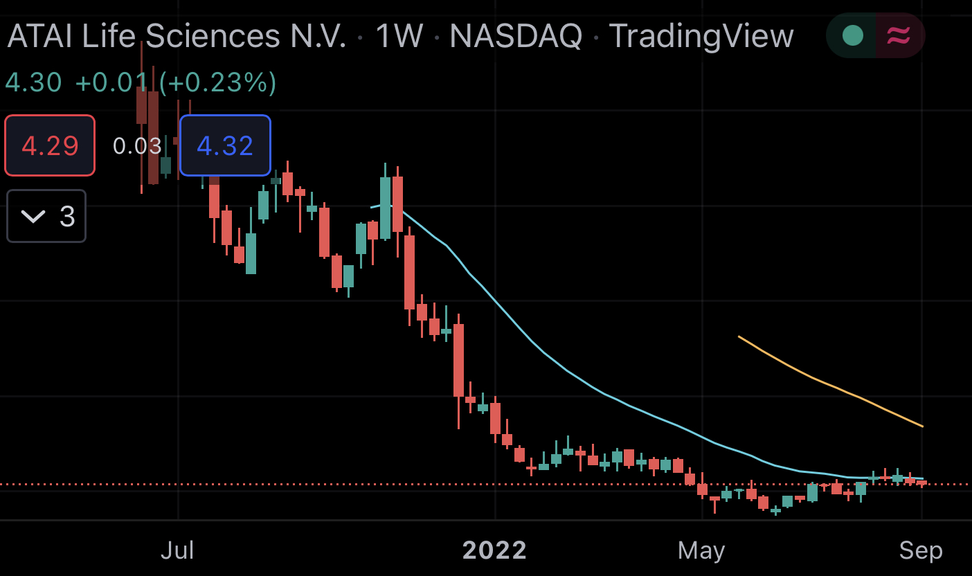 Is Atai A Good Stock To Buy Math Over Myth: Spotlight on Psychedelic Stocks ATAI & COMPASS