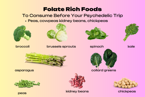 folate rich foods to eat before a psychedelic trip