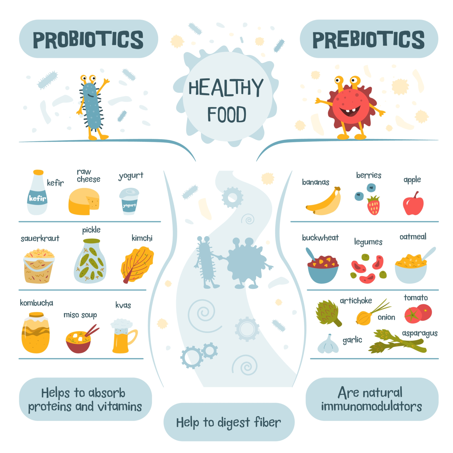 Guide To What Foods to Eat Before a Psychedelic Trip