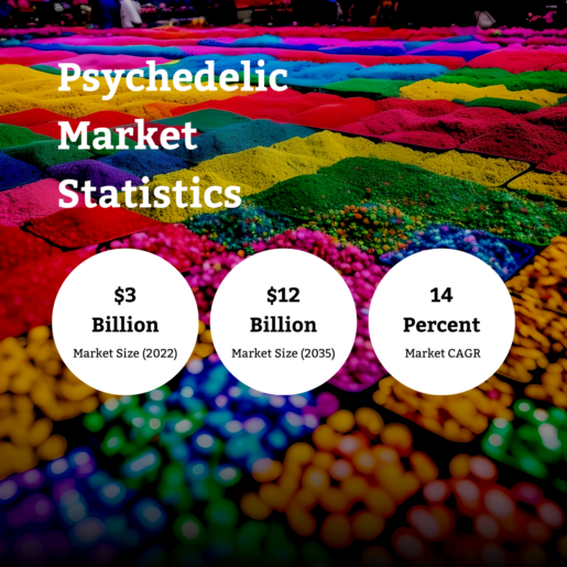 Unlocking Minds, Unlocking Markets: The Psychedelic Boom in Mental Health Care