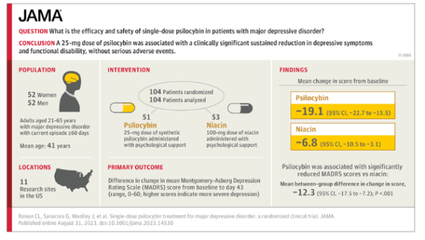 Visual Abstract. Single-Dose Psilocybin Treatment for Major Depressive Disorder
