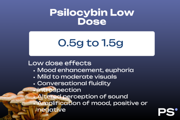 How much shrooms should a beginner take Psilocybin Low dose/ Museum dose